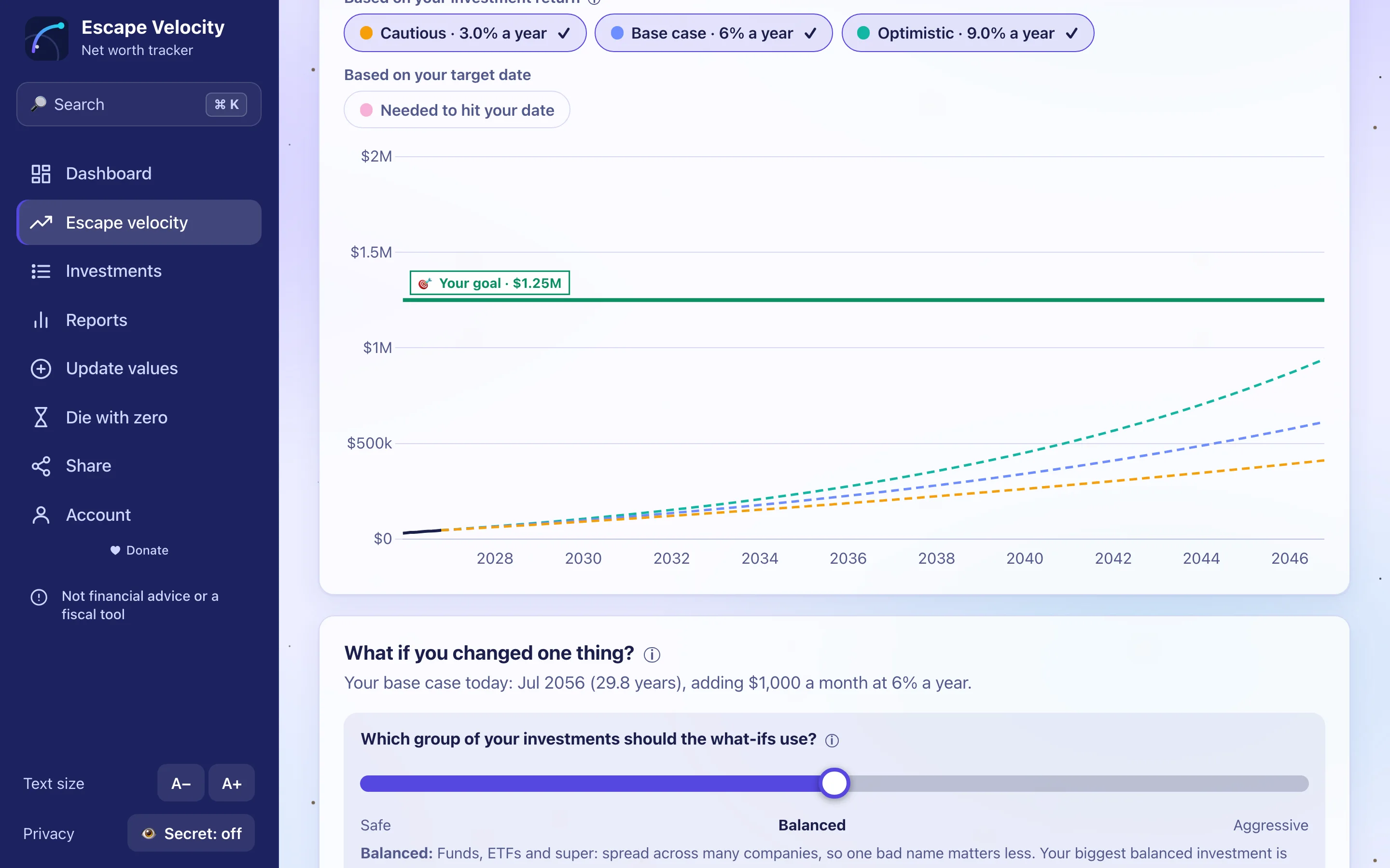 The path to a goal: a $1.25M goal line and three dashed forecast lines, cautious, base and optimistic, with the base-case arrival date underneath.